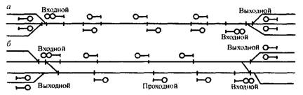 КАСКОР РЖД - Тема: Аттестация Тест 21