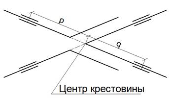 Как нарисовать стрелочный перевод | Записки составителя поездов | Дзен