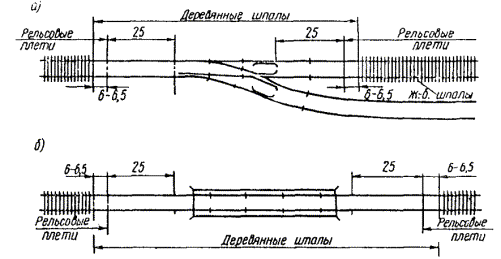 Рельсошпальная решетка