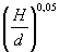 http://www.gostrf.com/Basesdoc/9/9432/x881.gif
