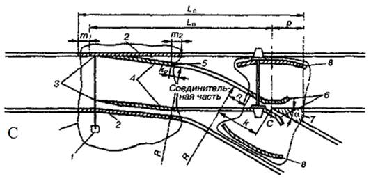 Состав группы при шлифовке крестовин контррельсов. Контррельс стрелочного перевода. Усовик крестовины. Желоб крестовины. Корень остряка стрелочного перевода.